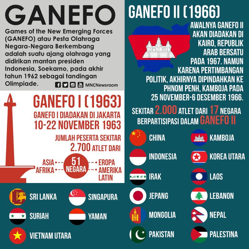 Hari Ganefo